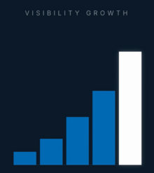 Sichtbarkeitszuwachs