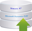 Datenaustausch mit Siemens Simatic für Microsoft Dynamics NAV