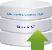 spsXChange ermöglicht einen Datenaustausch mit einem CRM System z.B. Microsoft NAV