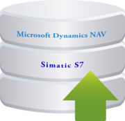 spsXChange ermöglicht einen Datenaustausch mit einem CRM System z.B. Microsoft NAV